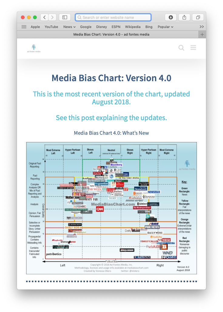 News Media Bias Chart